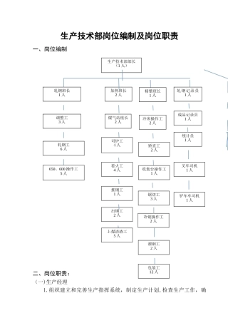 生产技术部岗位职责