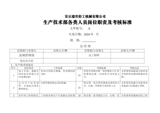 生产技术部岗位职责及考核标准