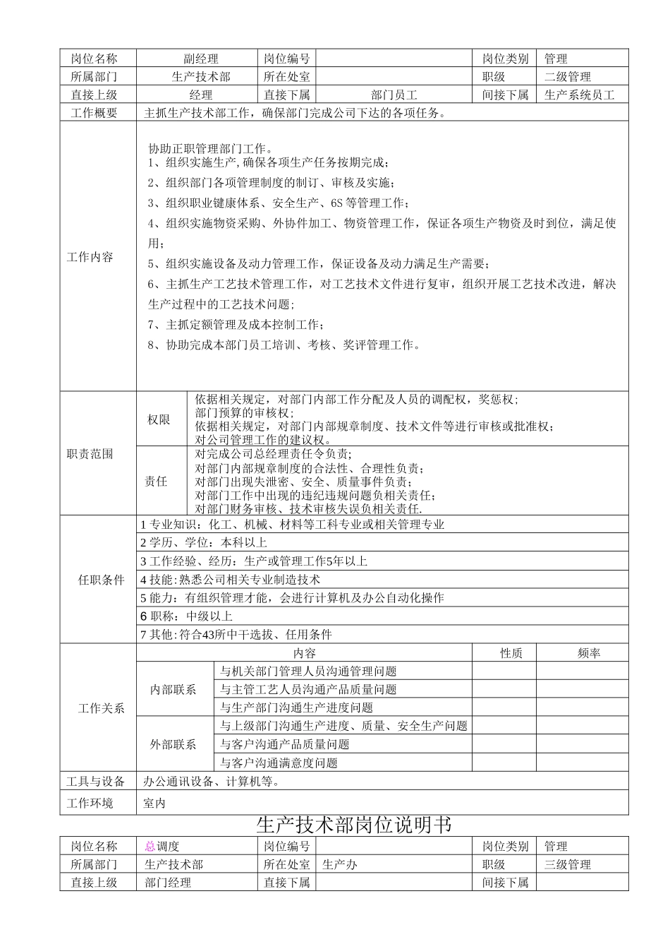 生产技术部岗位说明书_第2页
