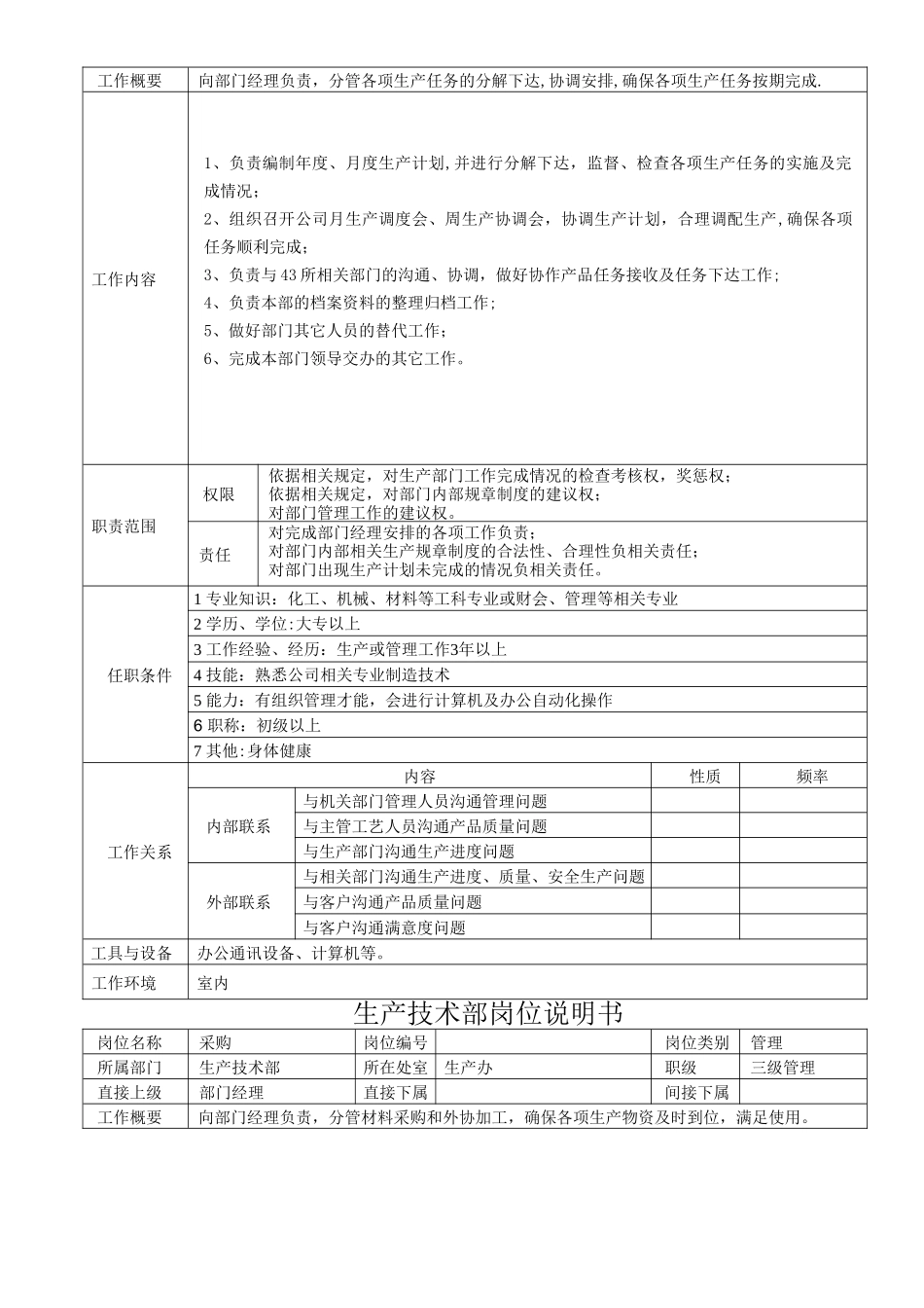 生产技术部岗位说明书_第3页