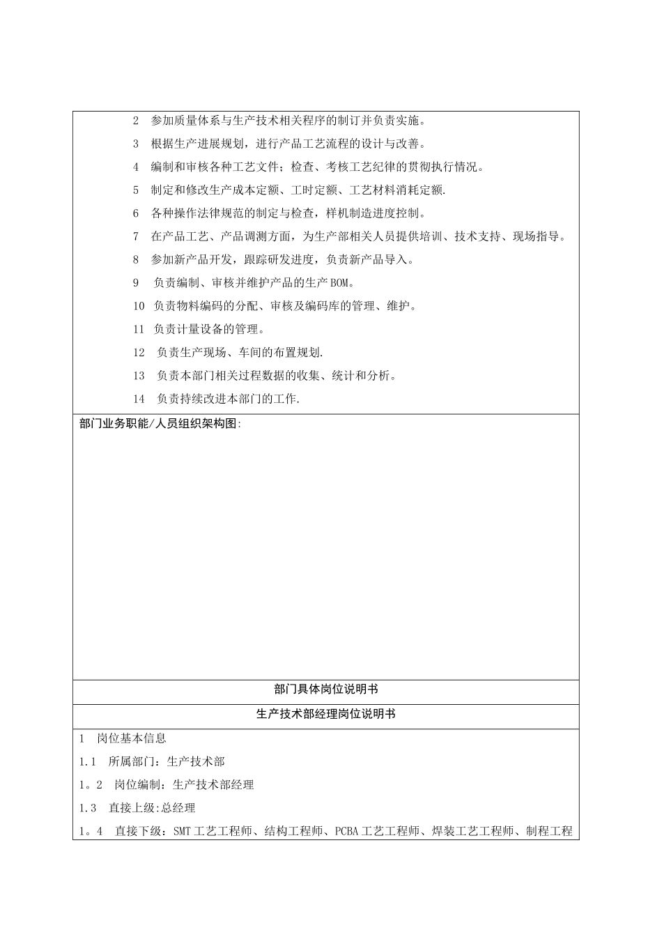 生产技术部架构及岗位_第3页