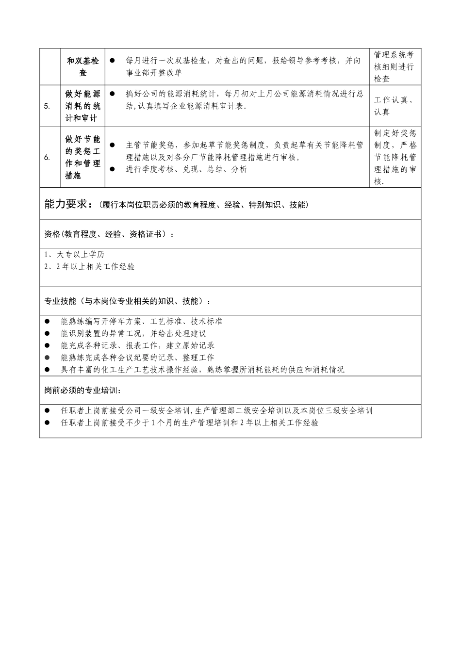 生产技术部生产管理岗位说明书_第2页