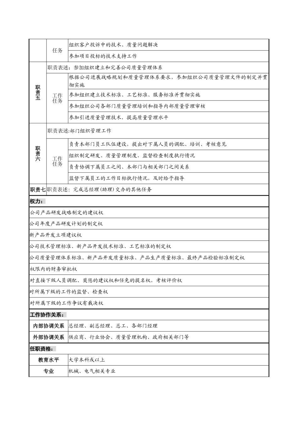 生产技术部长岗位说明书_第2页
