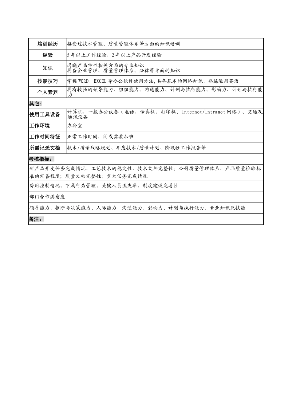 生产技术部长岗位说明书_第3页