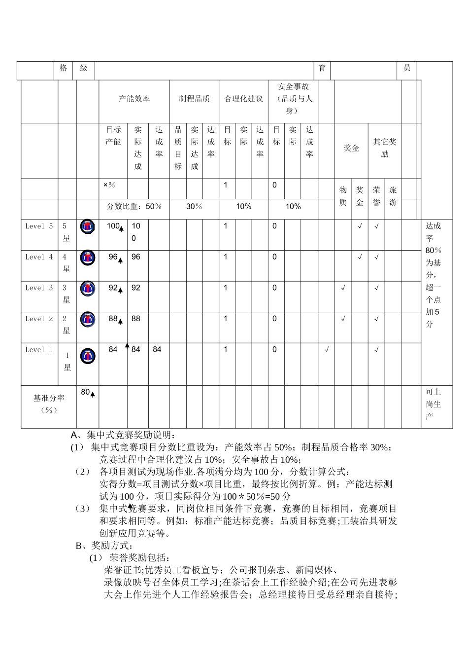 生产效率提升激励办法---副本_第3页