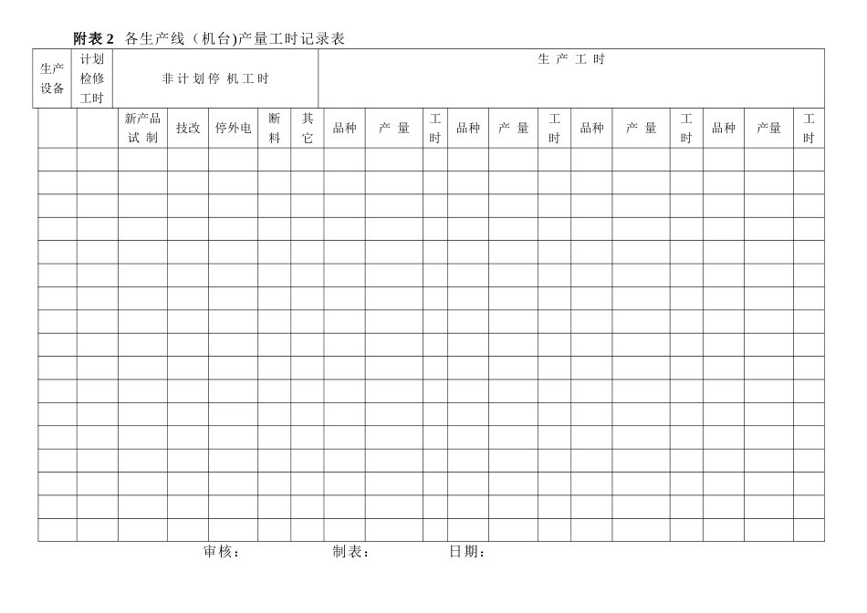 生产效率管理规定_第3页