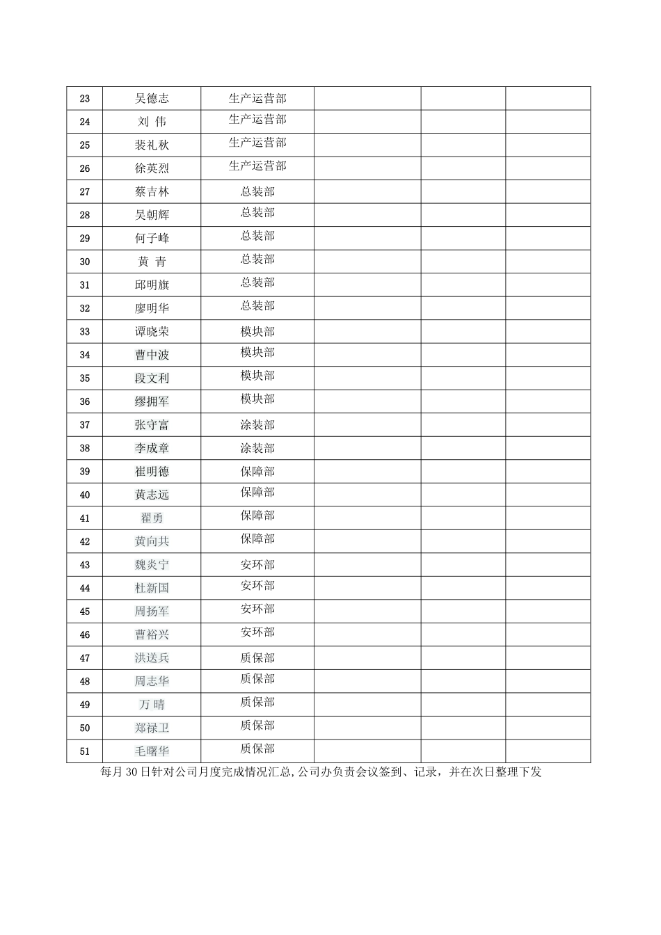 生产检查会签到表_第2页