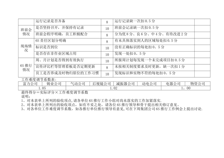 生产现场5S管理点检表_第3页