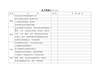 生产现场5S管理点检表