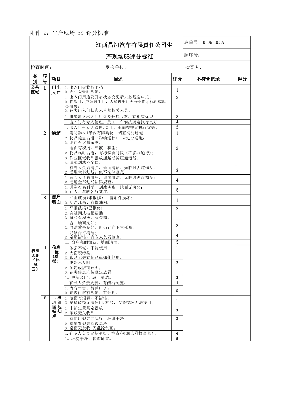 生产现场5S管理标准_第1页