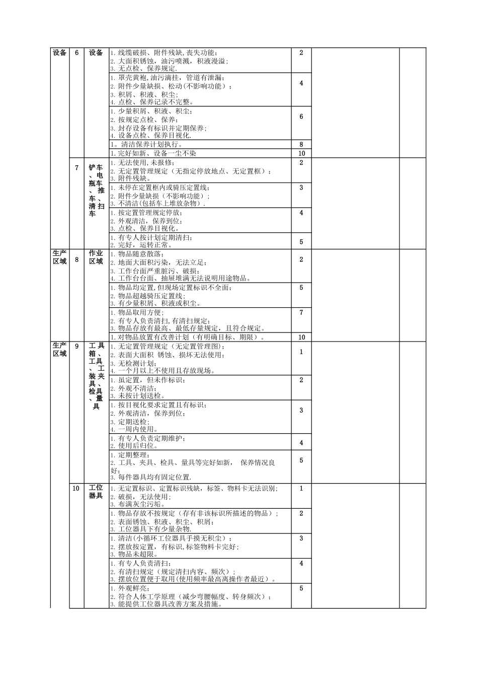 生产现场5S管理标准_第2页