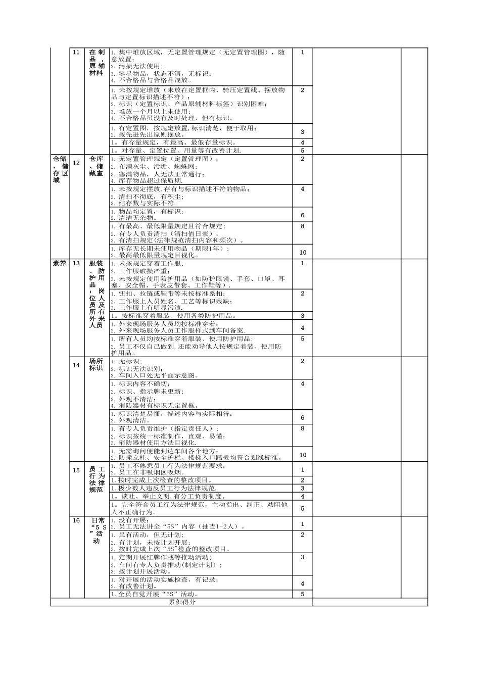 生产现场5S管理标准_第3页
