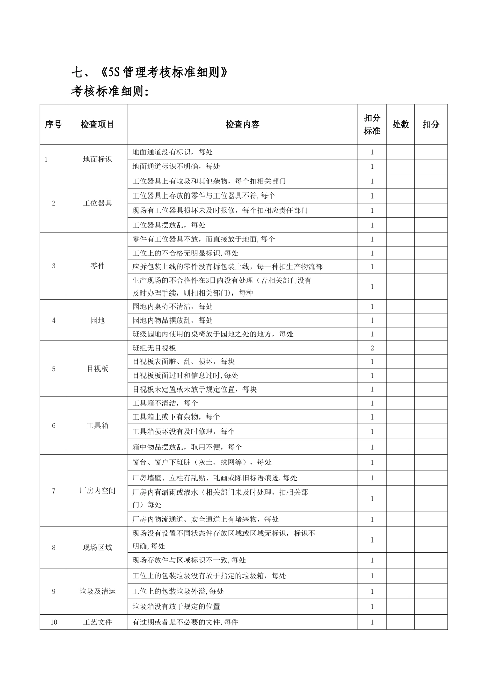 生产现场5S管理考核办法_第2页