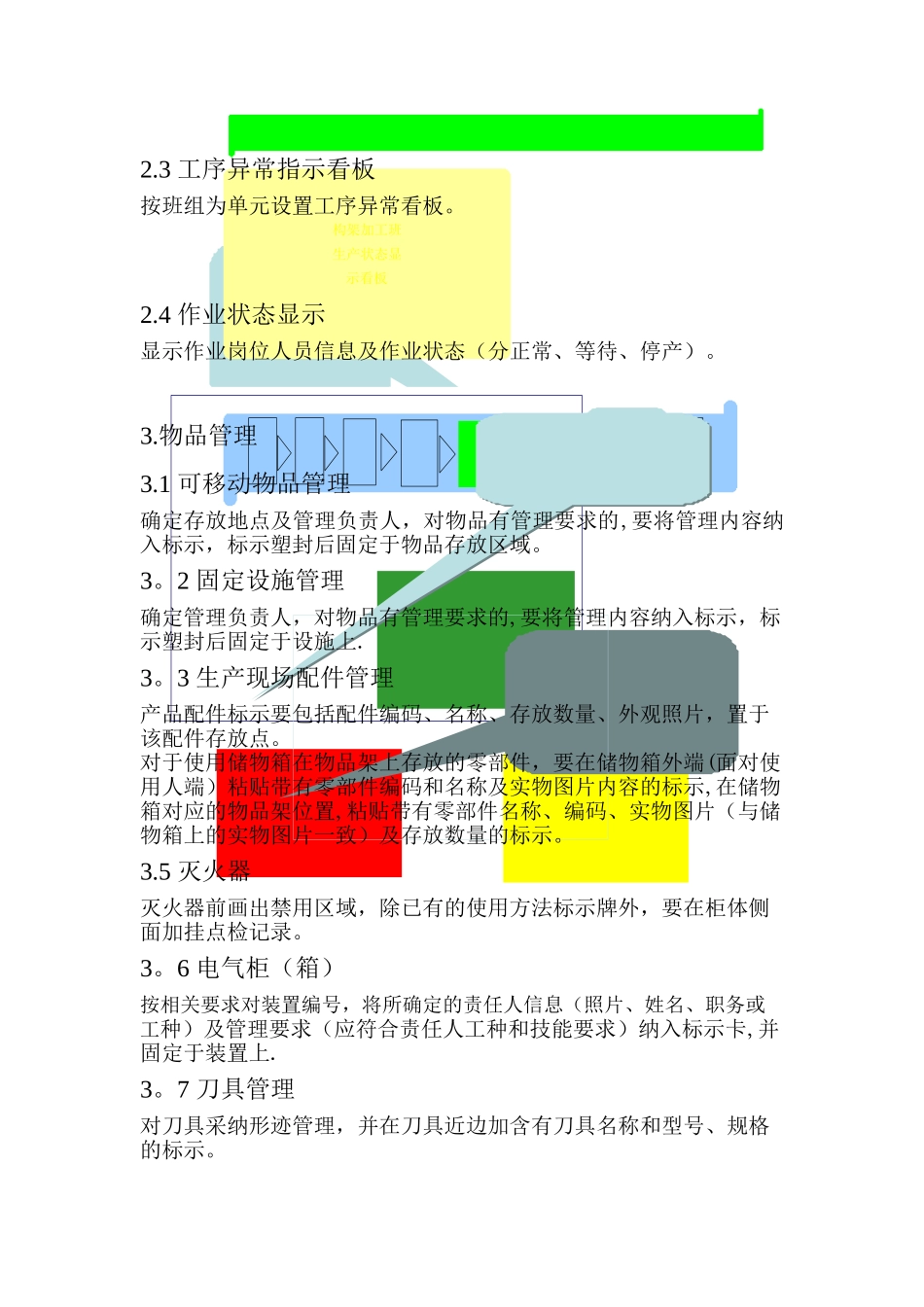 生产现场目视化管理标准_第2页