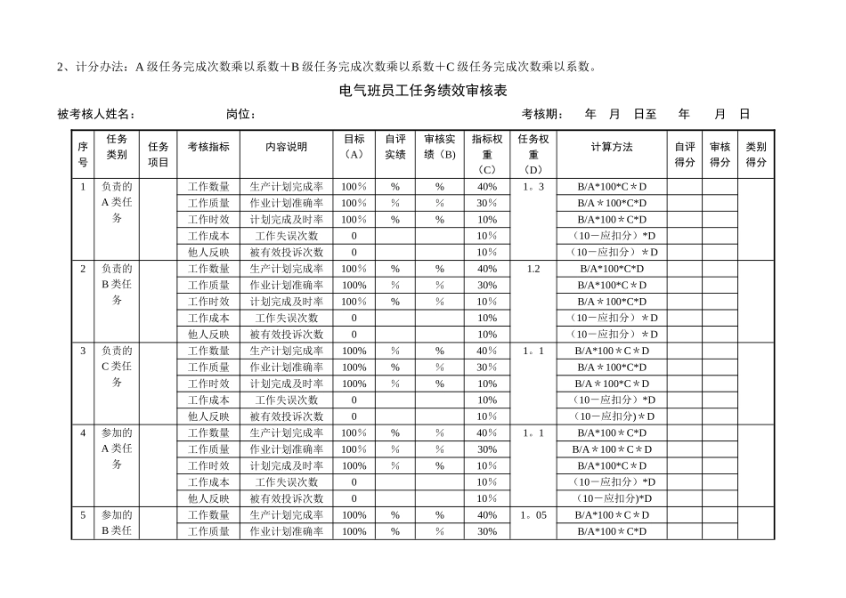 生产班组员工任务绩效考核标准_第2页