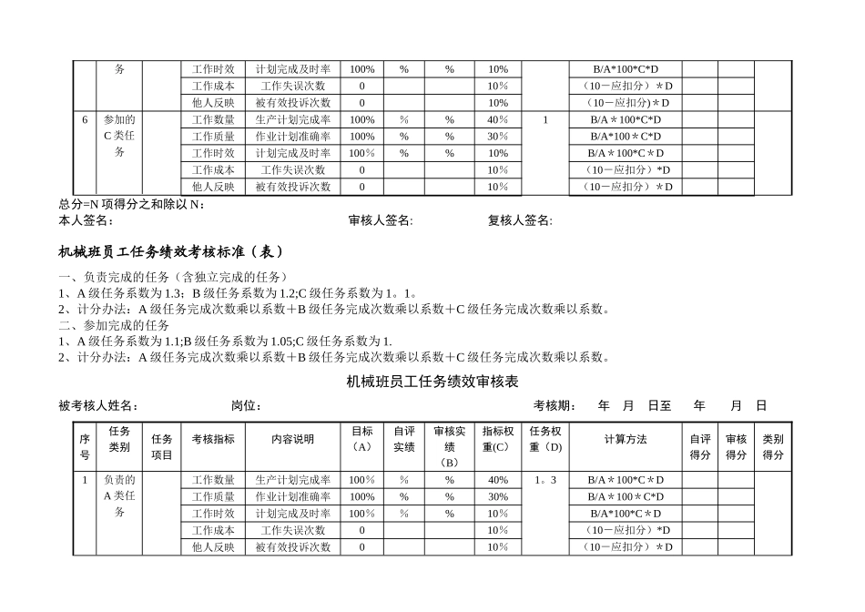 生产班组员工任务绩效考核标准_第3页