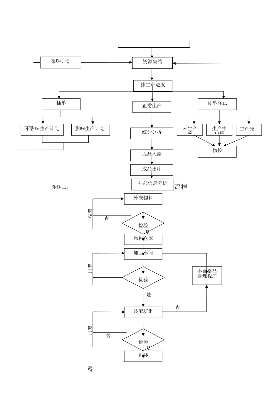 生产管理与流程_第3页