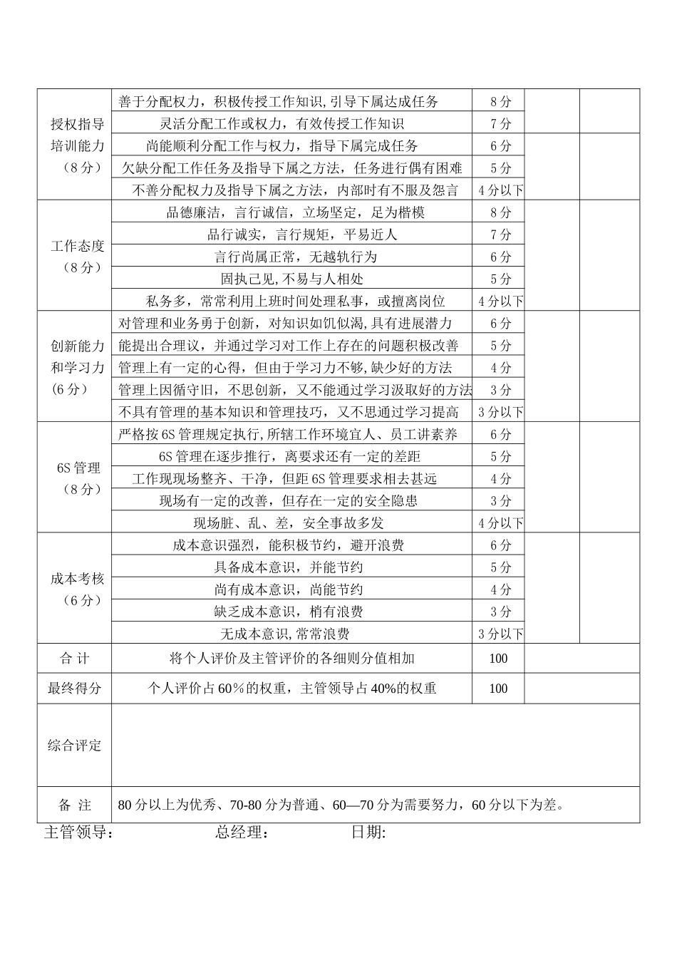 生产管理人员绩效考核表_第2页
