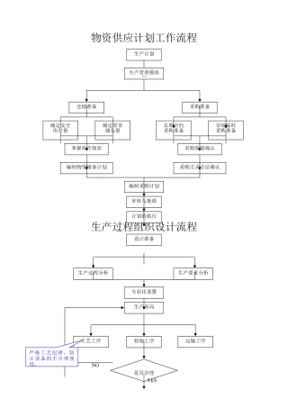 生产管理各道流程图-2