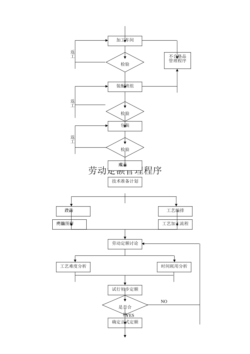 生产管理各道流程图_第3页