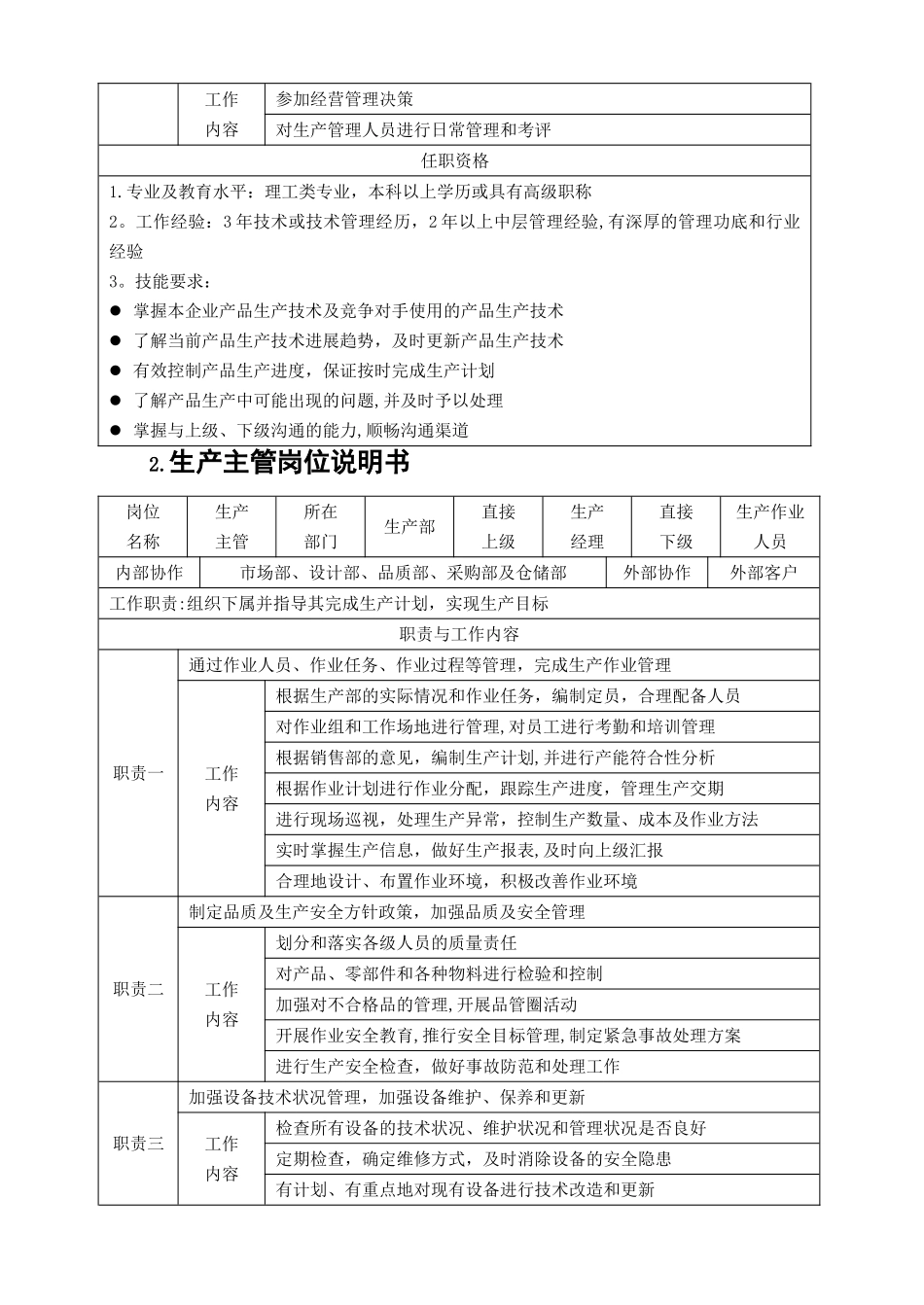 生产管理工具箱(含一般工厂各职能部门、生产单位)_第2页