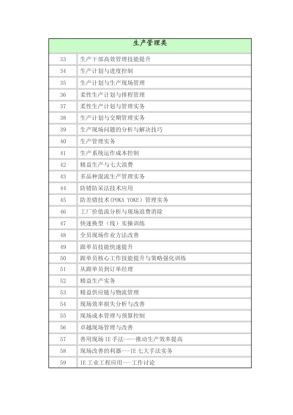 生产管理类培训资料_第1页