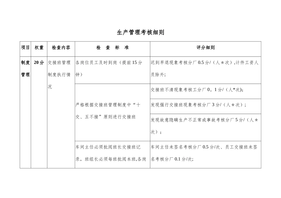生产管理考核细则_第1页