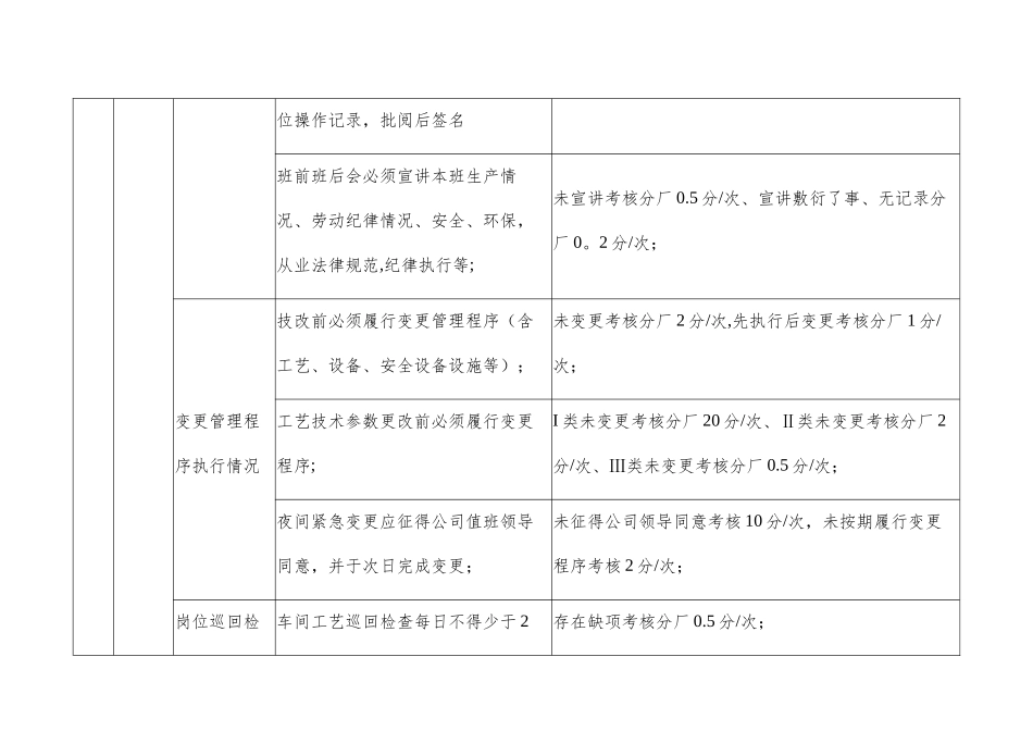 生产管理考核细则_第2页