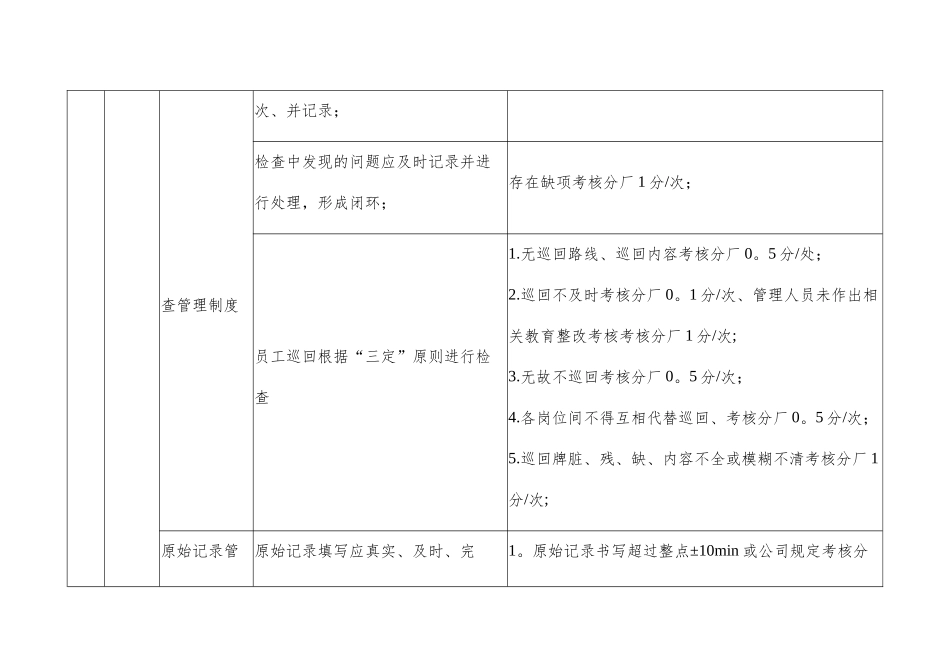 生产管理考核细则_第3页
