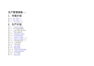 生产管理表格44个