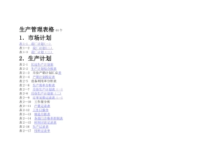 生产管理报表大全