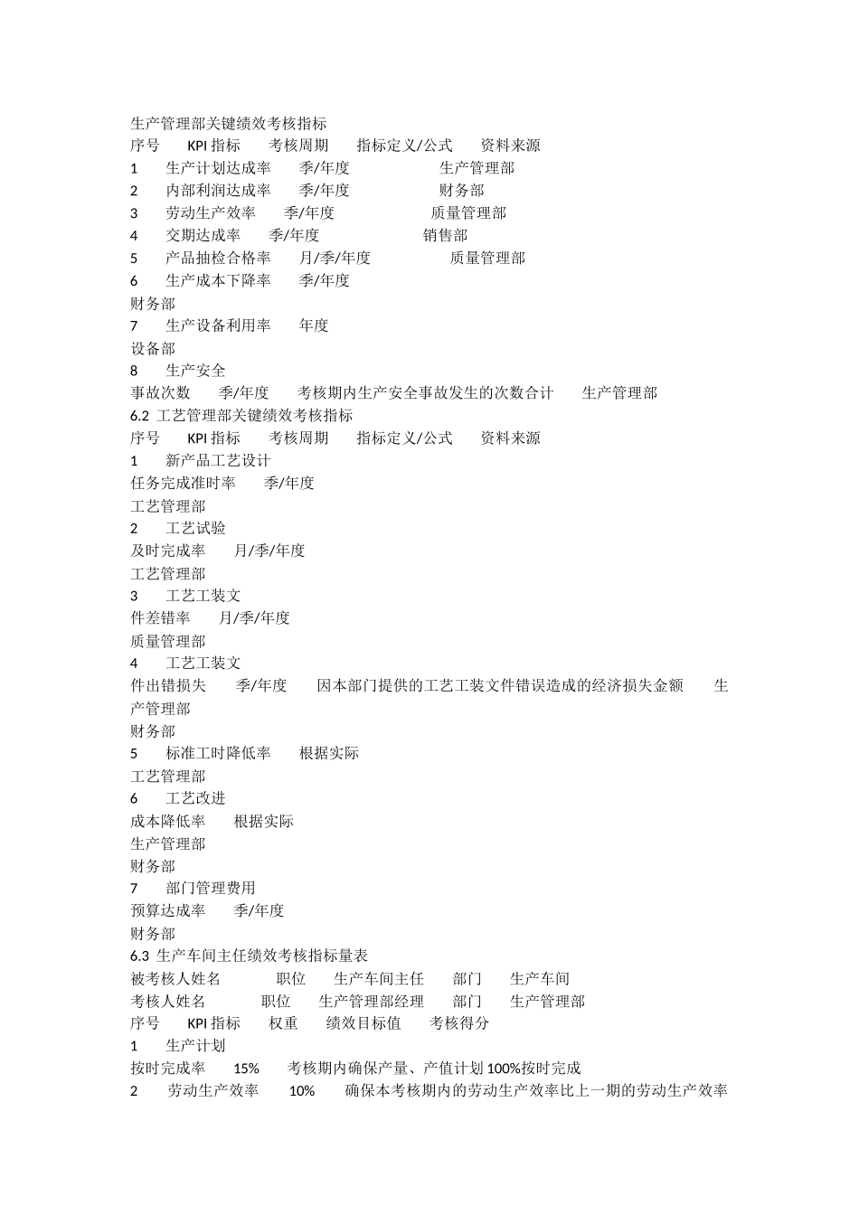 生产管理部关键绩效考核指标_第1页