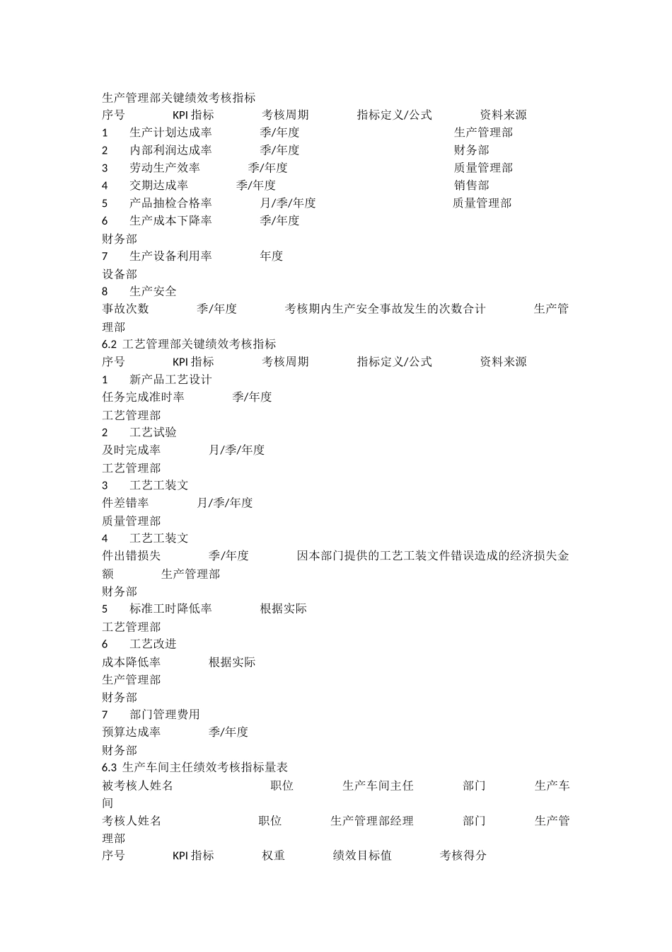 生产管理部关键绩效考核指标_第1页