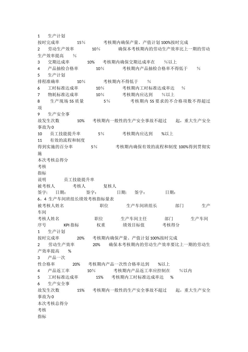 生产管理部关键绩效考核指标_第2页