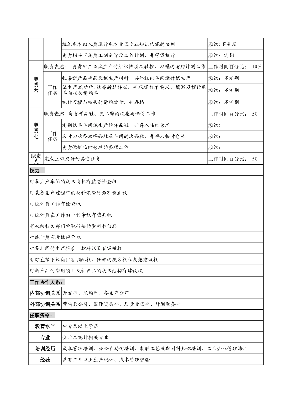 生产管理部成本核算员岗位说明书_第2页