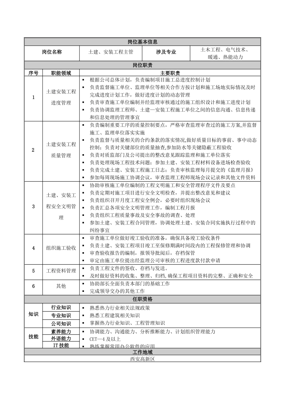生产管理部部门职责说明书_第2页