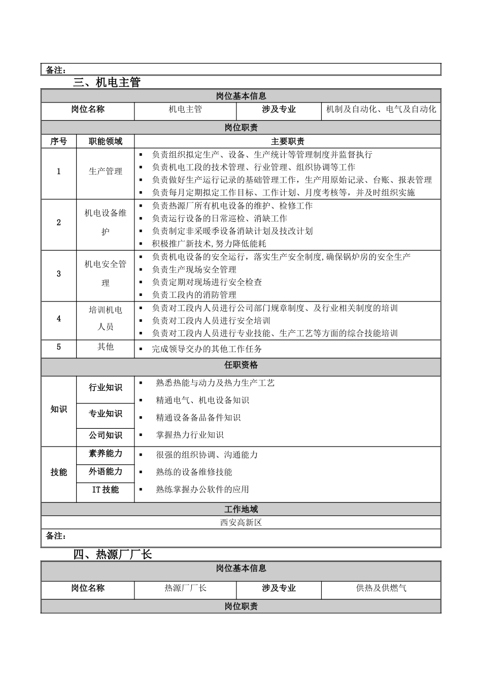 生产管理部部门职责说明书_第3页