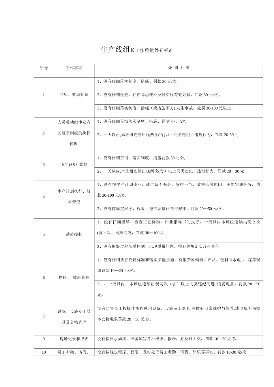 生产线班长岗位职责说明书_第2页