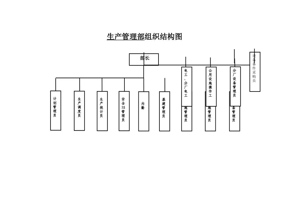 生产管理部岗位职责_第2页