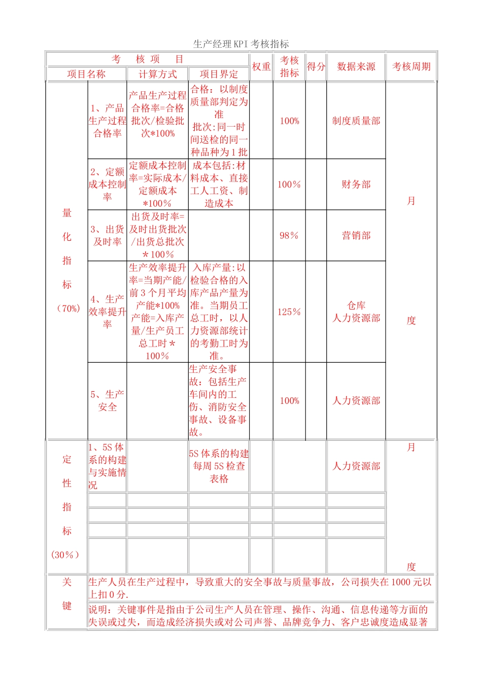 生产经理KPI考核指标_第1页