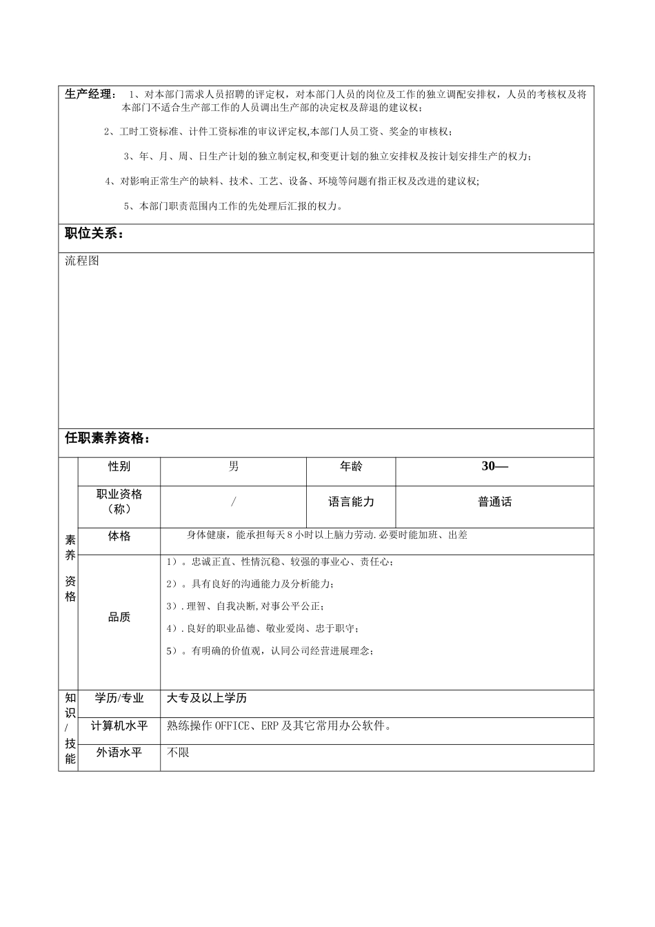 生产经理岗位职责说明书_第2页