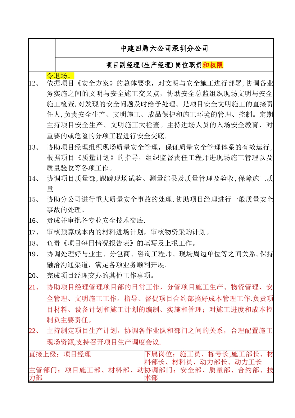 生产经理项目岗位职务说明书-_第2页