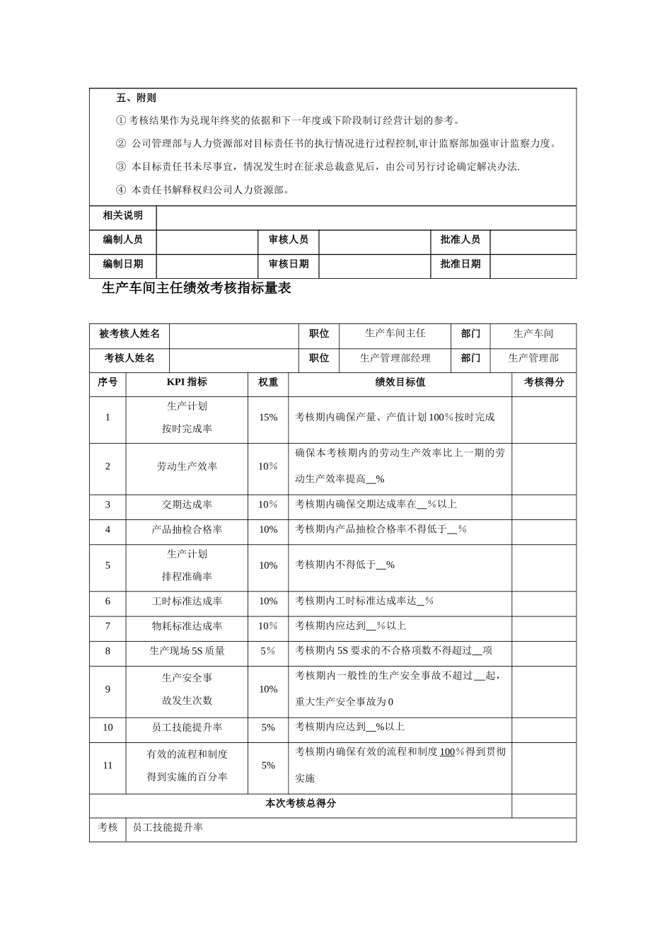 生产经理绩效考核KPI指标量表_第3页
