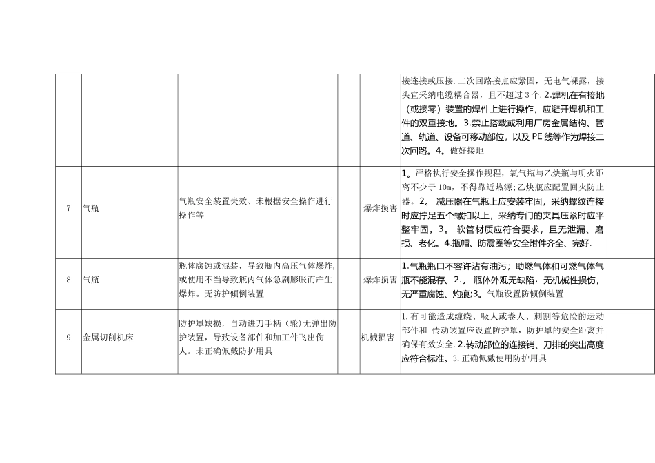 生产经营单位安全生产风险管控清单_第2页