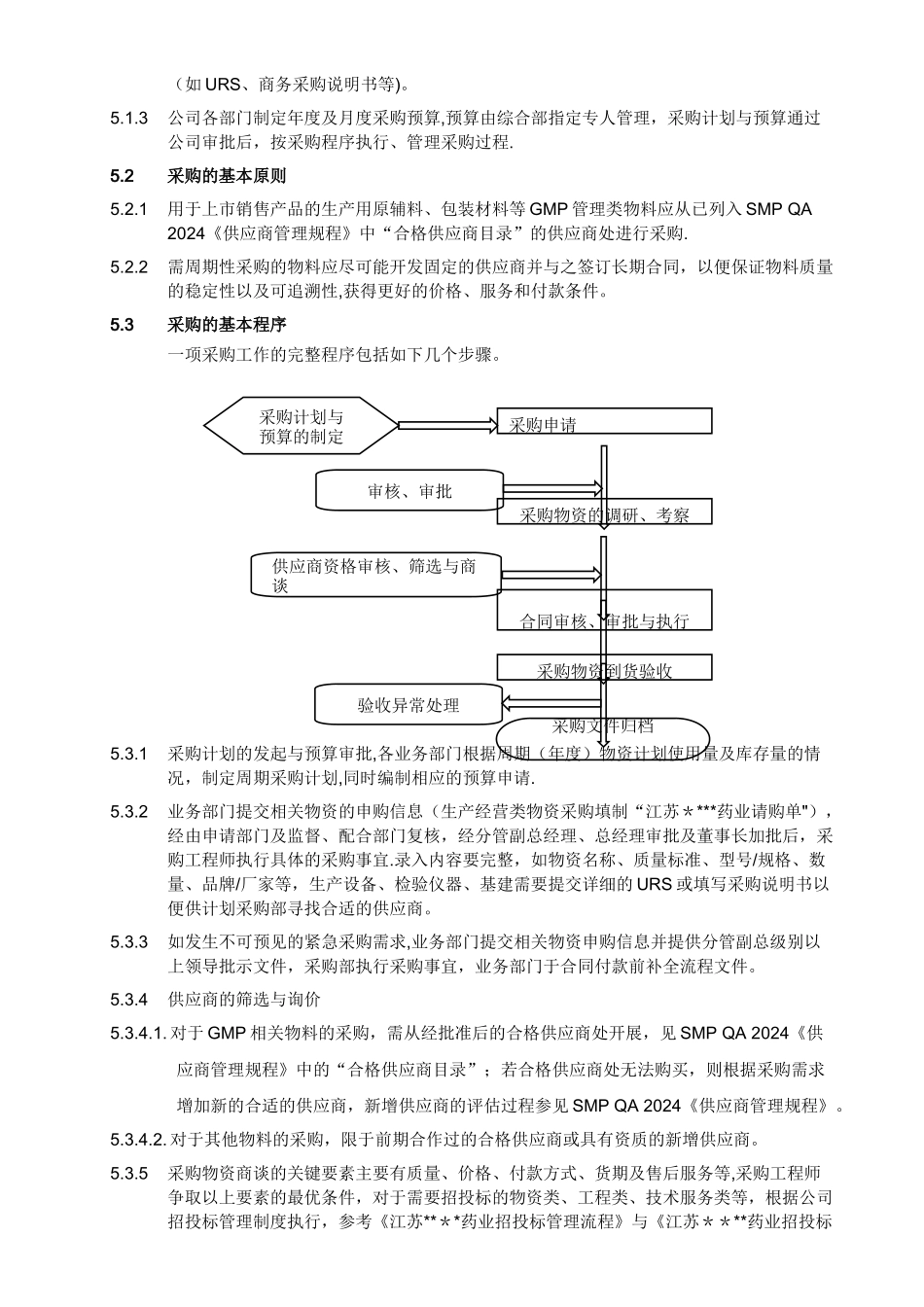 生产经营类采购管理规程_第3页
