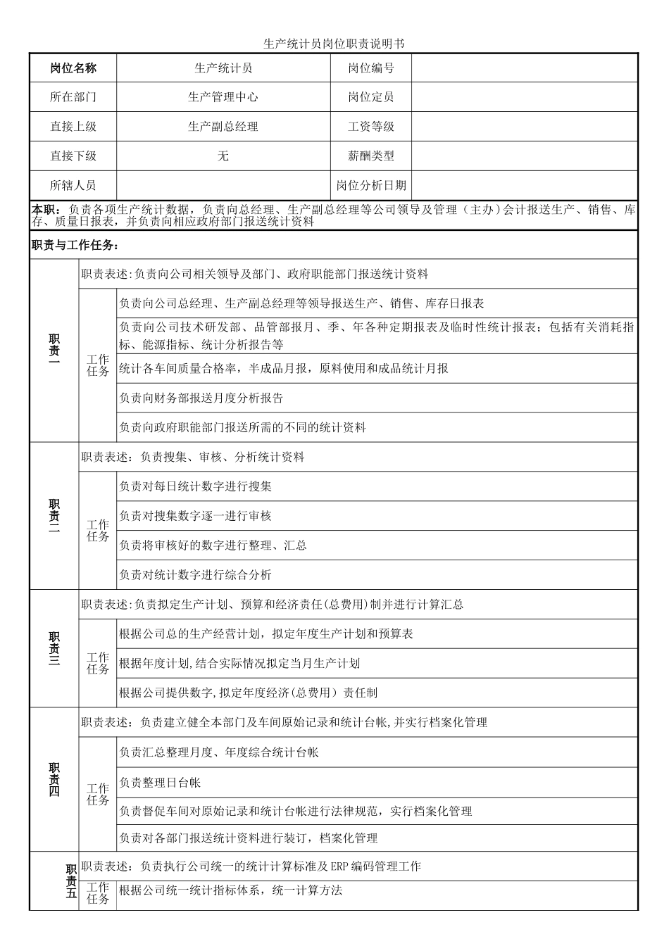 生产统计员岗位说明书_第1页