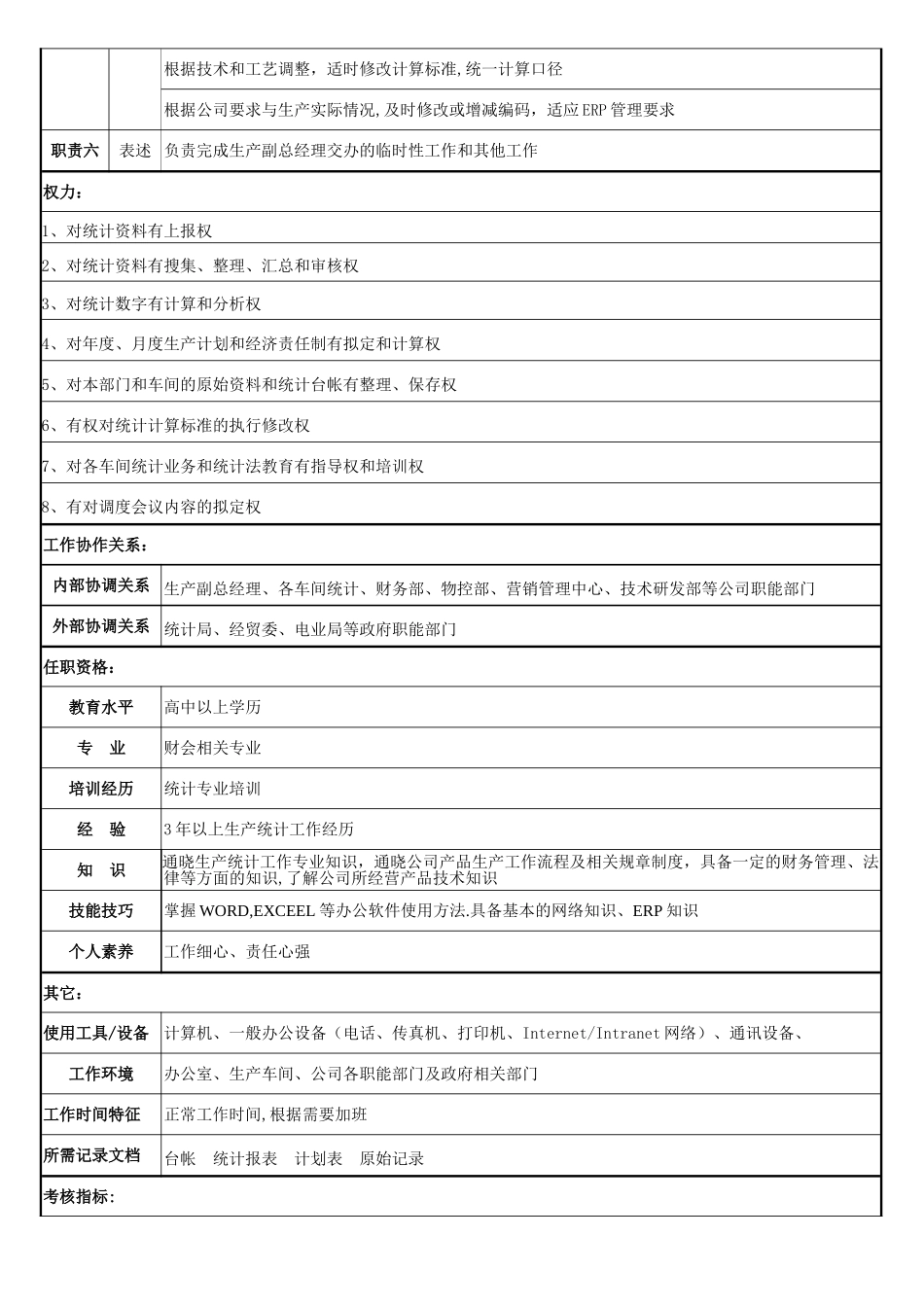 生产统计员岗位说明书_第2页