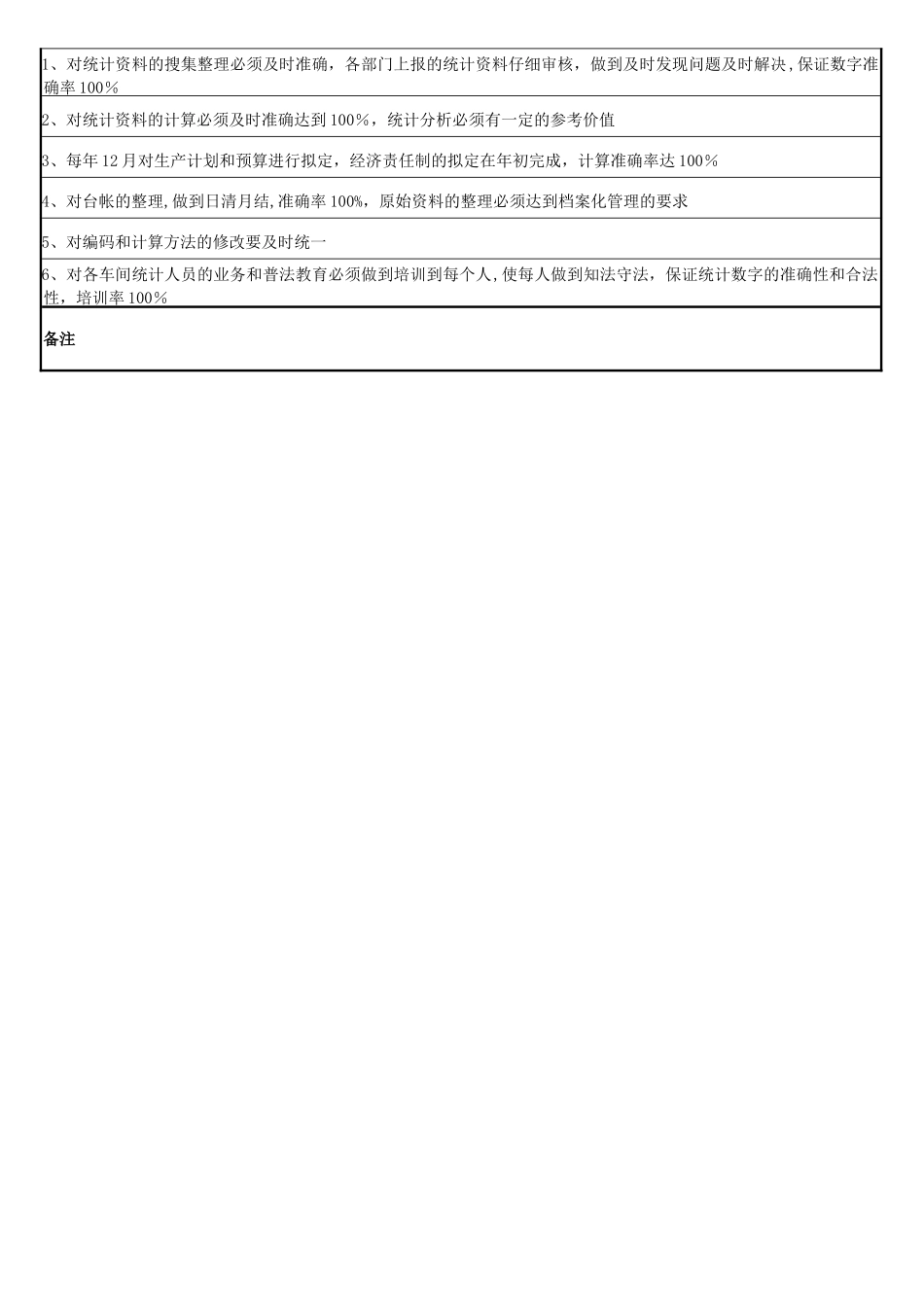 生产统计员岗位说明书_第3页