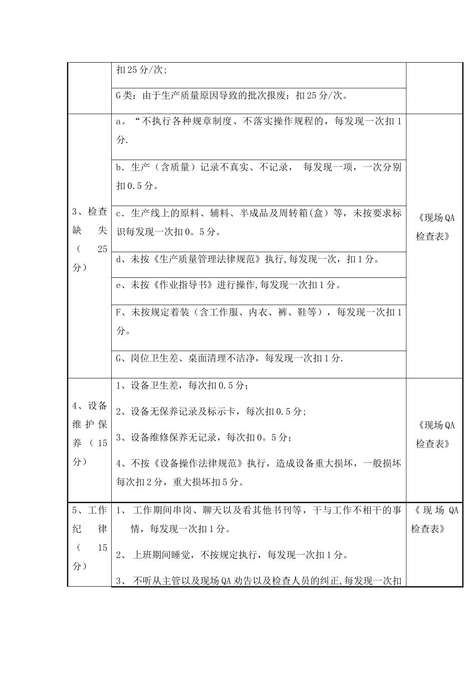 生产绩效奖金发放办法_第3页