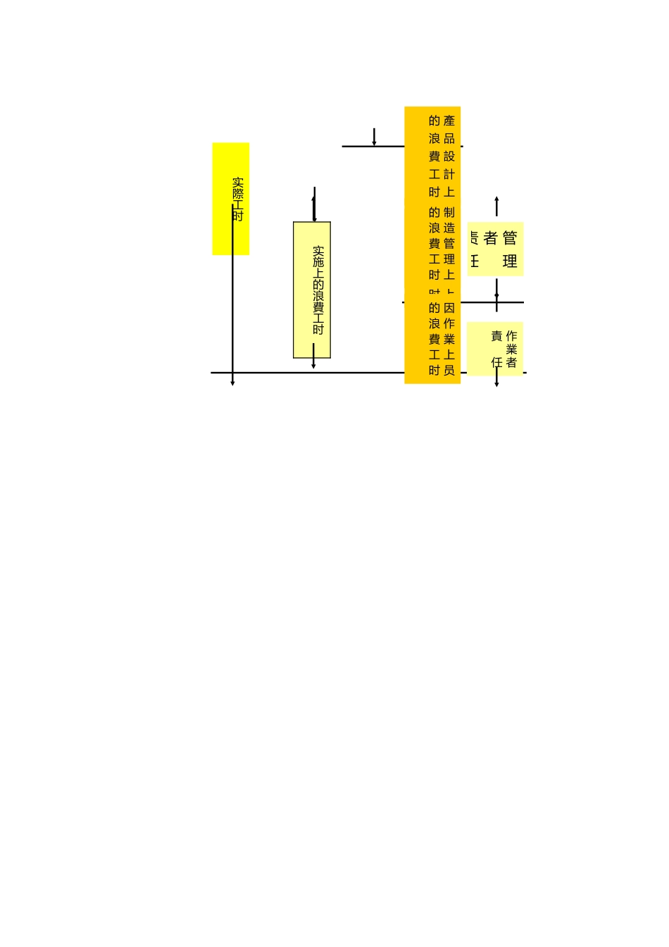 生产绩效管理_第2页